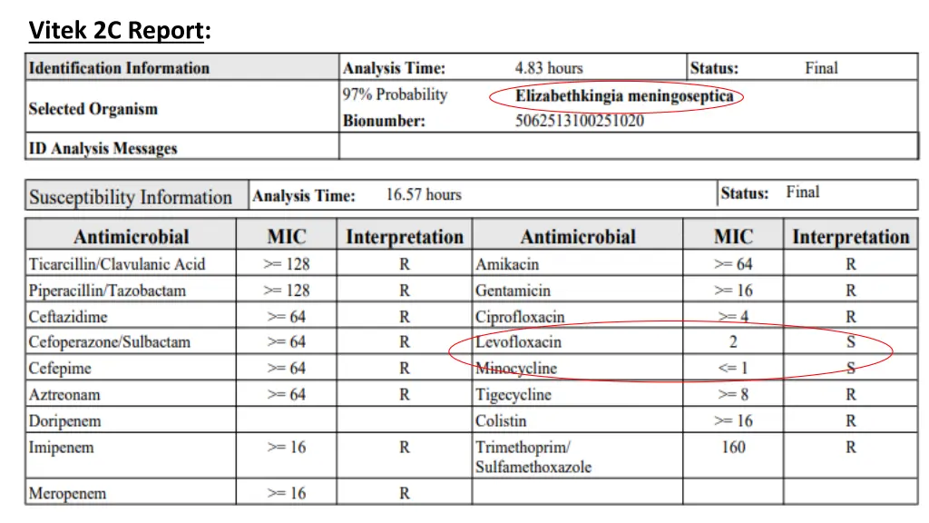 vitek 2c report