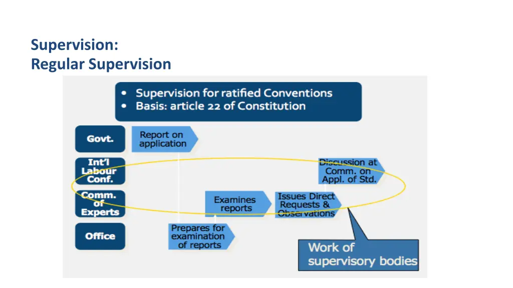 supervision regular supervision 1