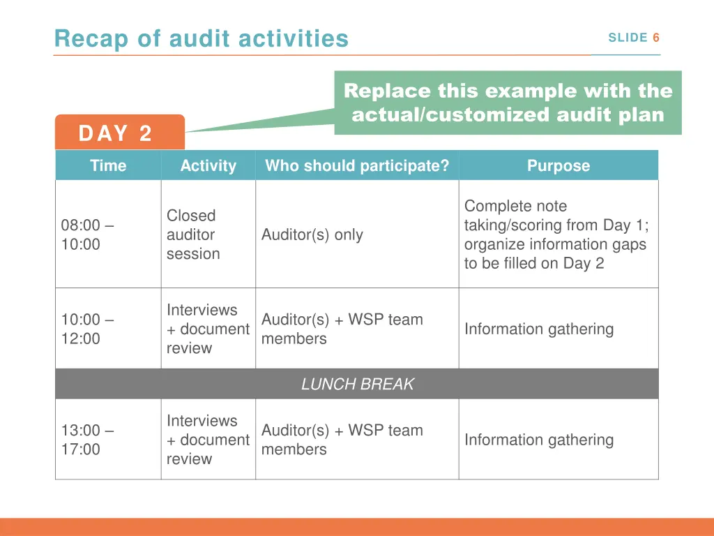 recap of audit activities 1