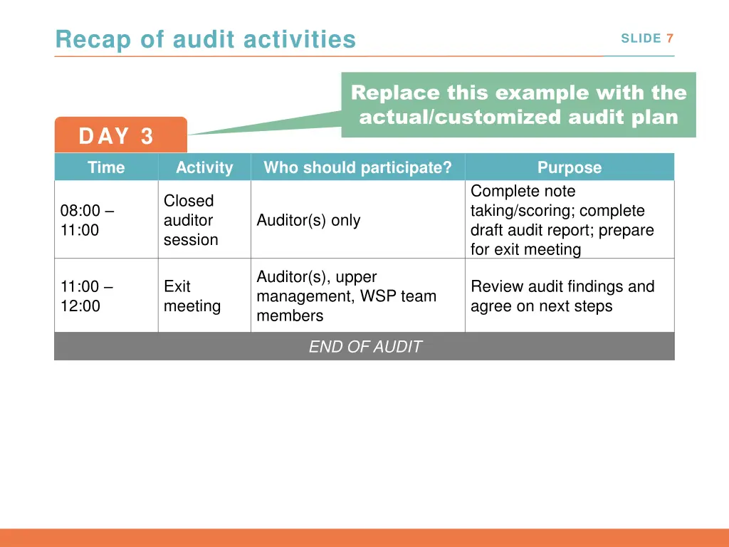 recap of audit activities 2