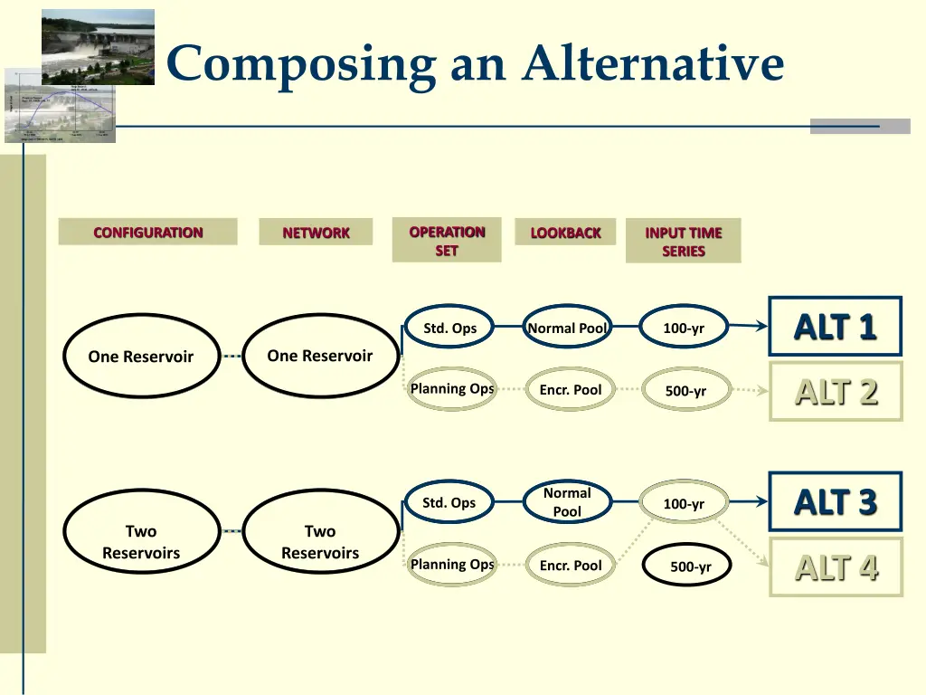 composing an alternative