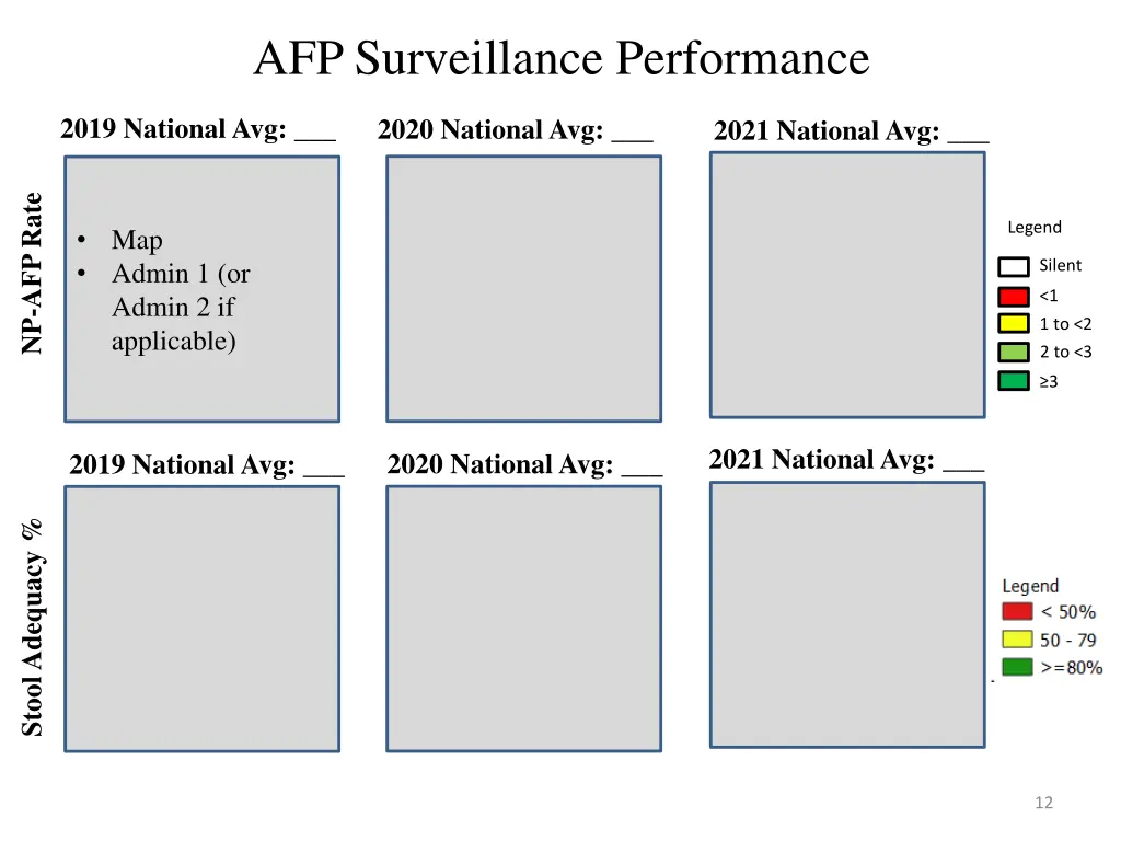 afp surveillance performance