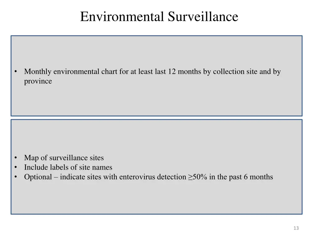 environmental surveillance