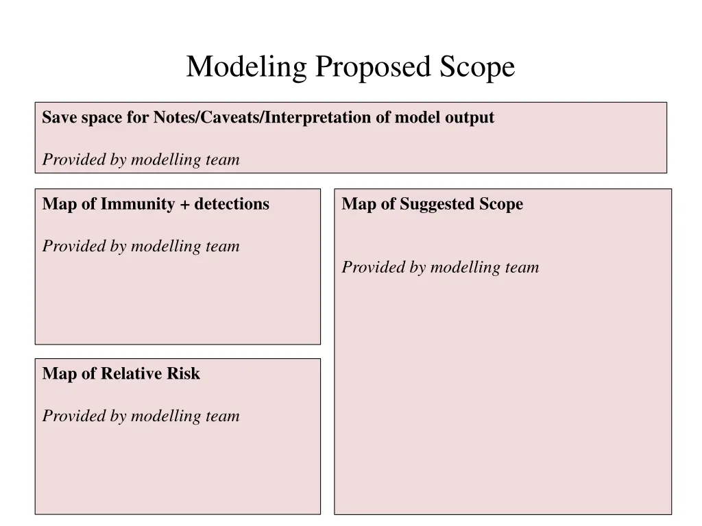 modeling proposed scope