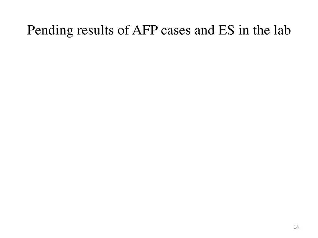 pending results of afp cases and es in the lab