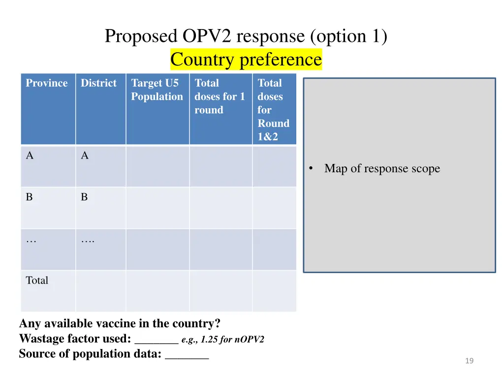 proposed opv2 response option 1 country preference