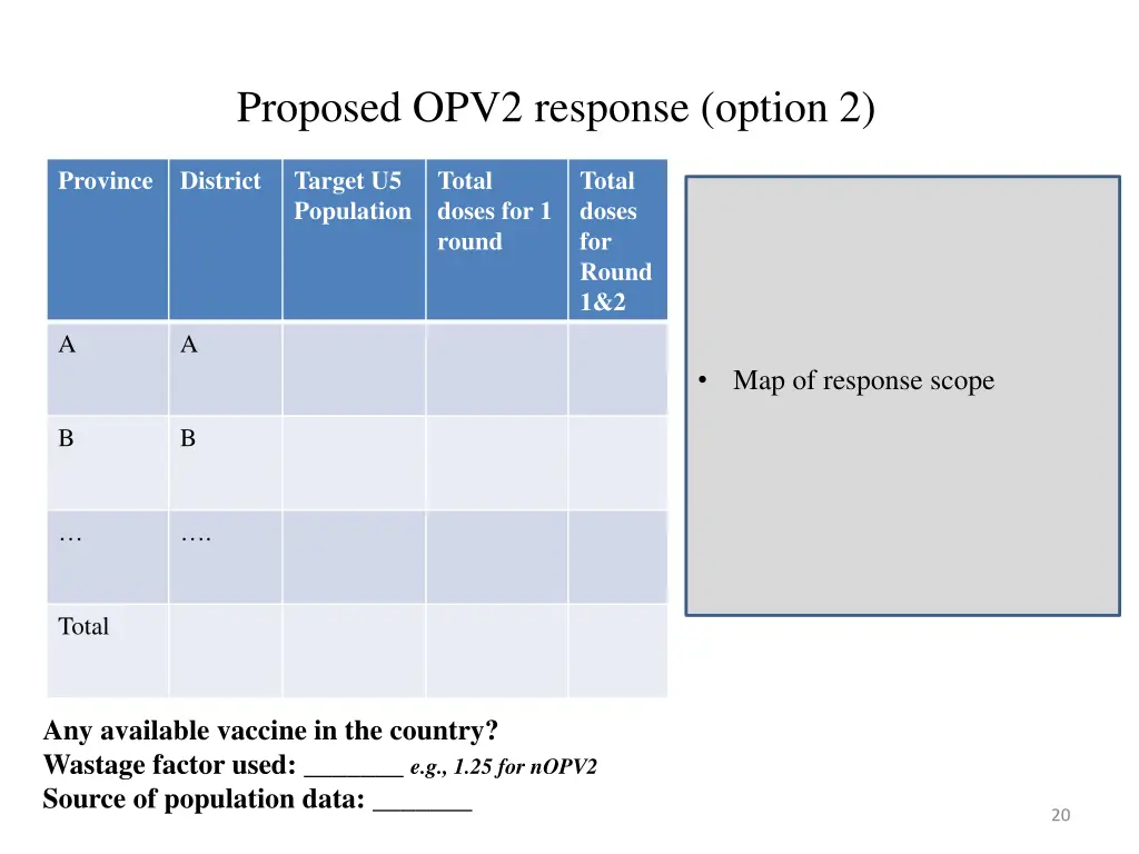 proposed opv2 response option 2