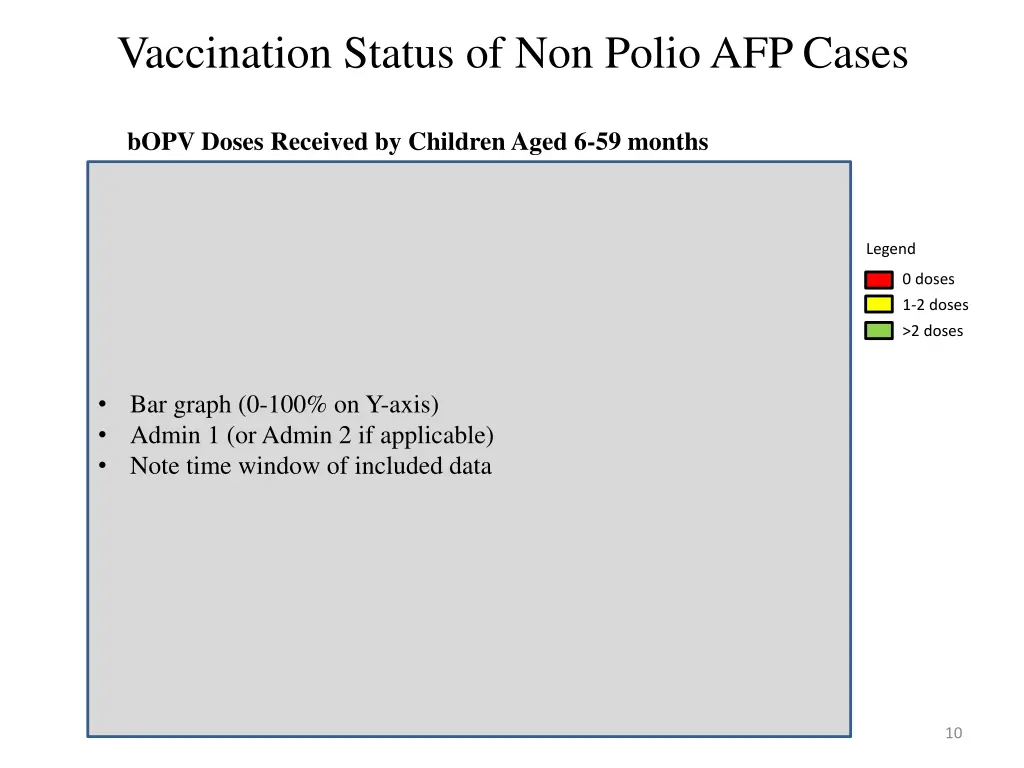 vaccination status of non polio afp cases