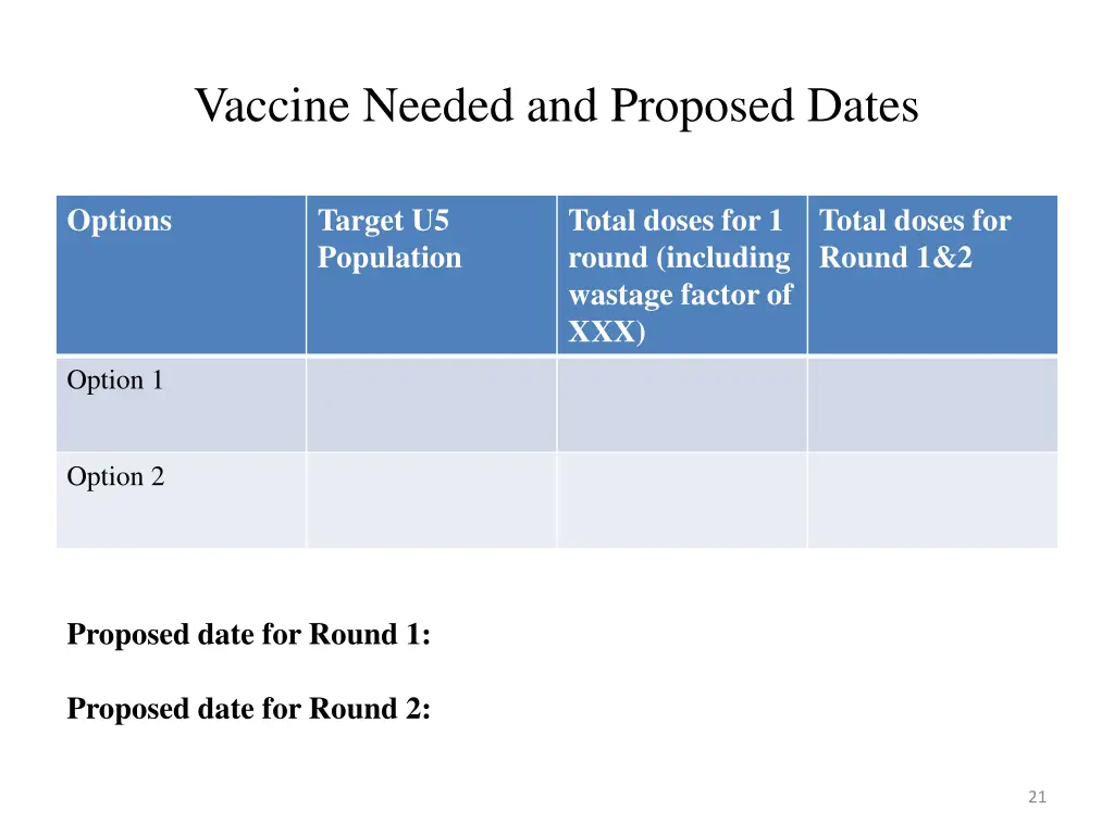 vaccine needed and proposed dates