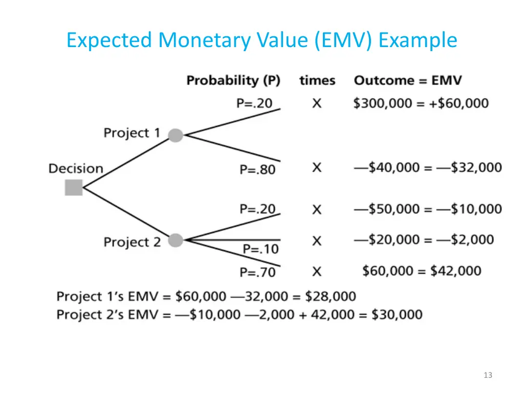 expected monetary value emv example