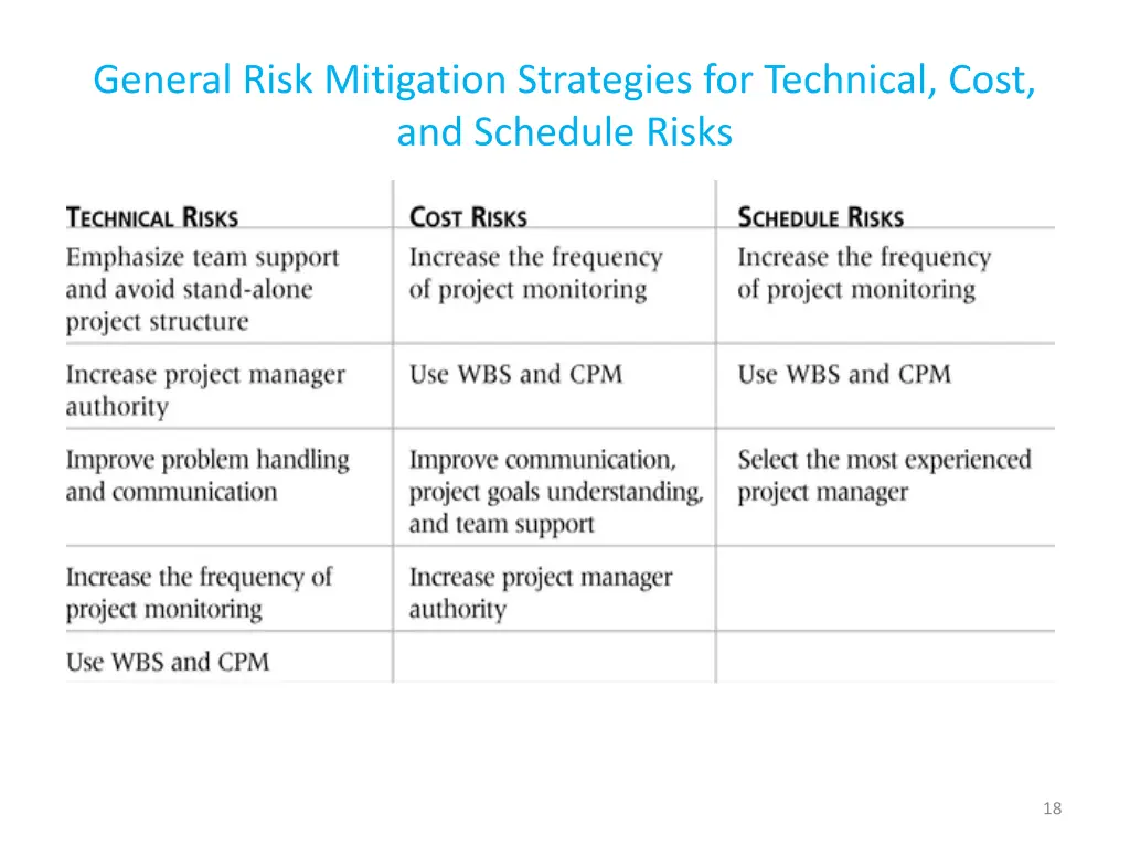 general risk mitigation strategies for technical