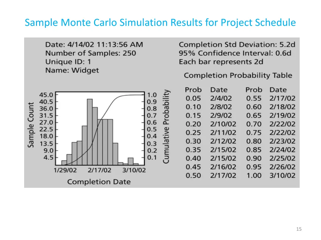 sample monte carlo simulation results for project