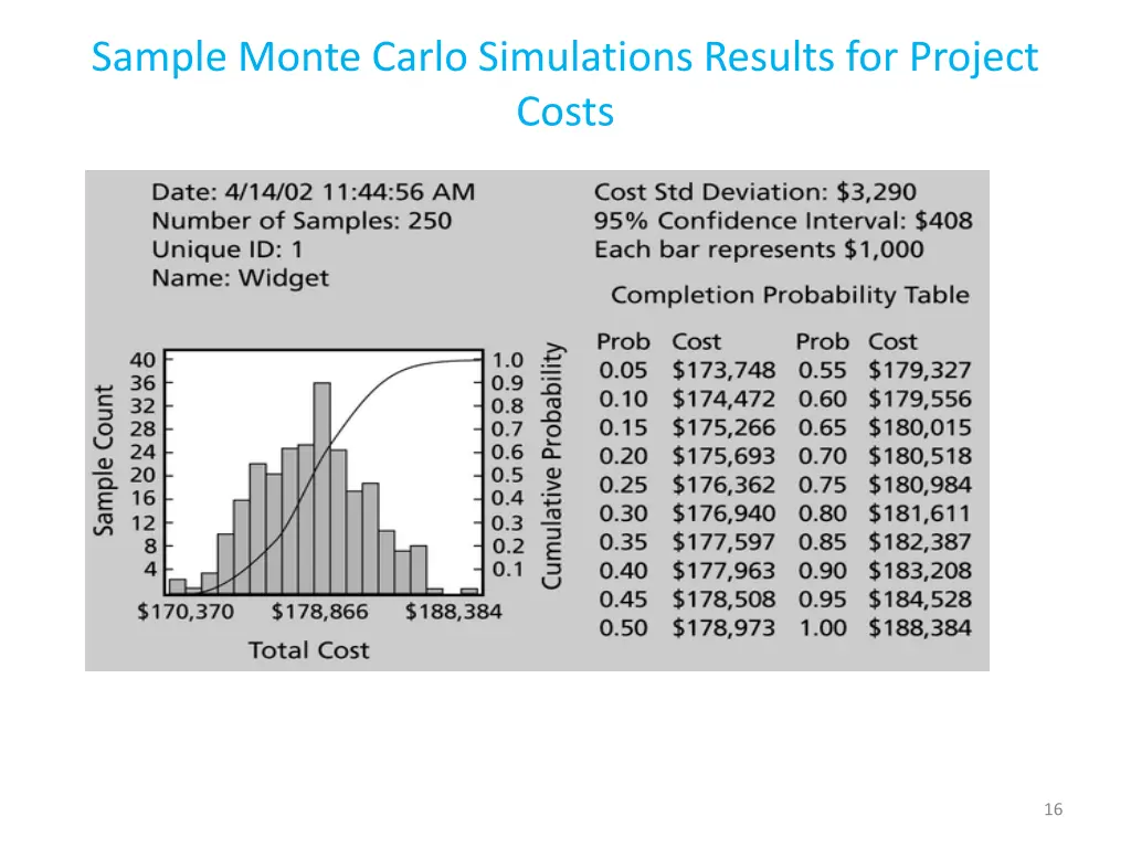 sample monte carlo simulations results