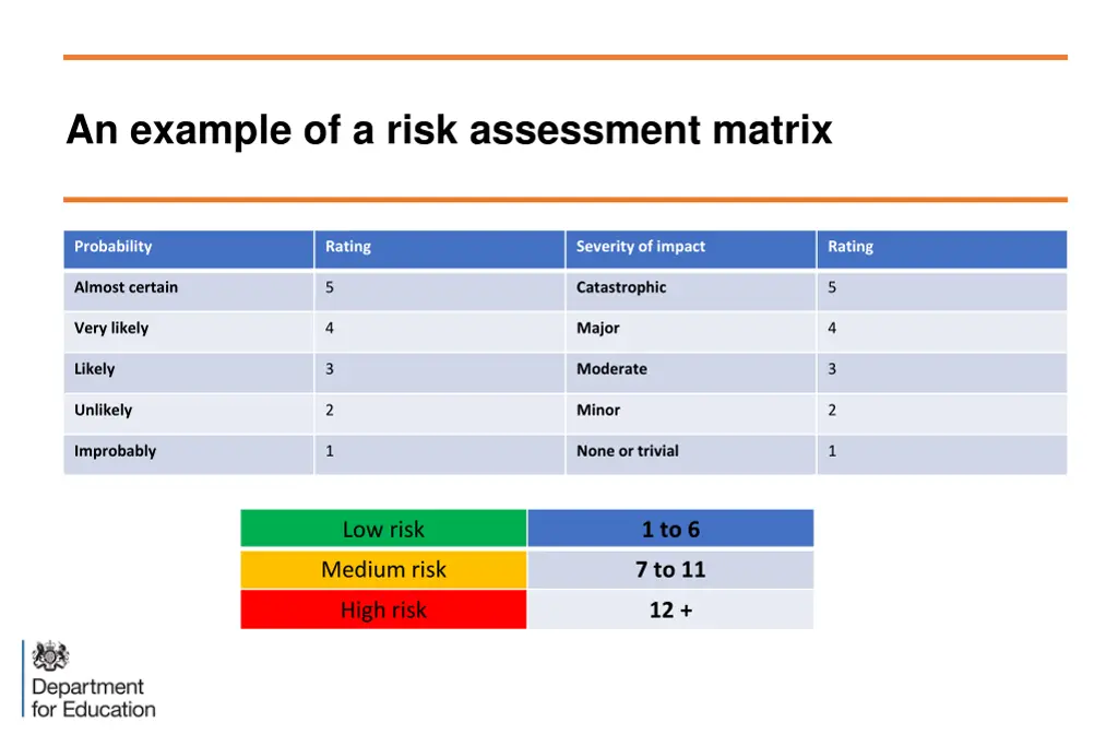 an example of a risk assessment matrix