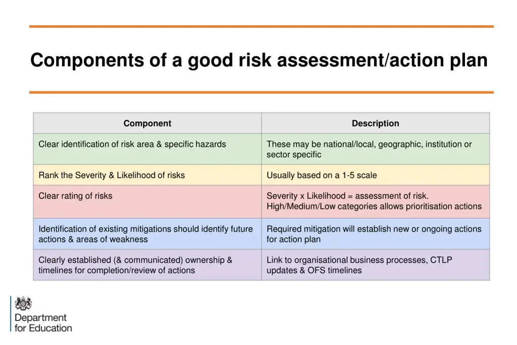 components of a good risk assessment action plan