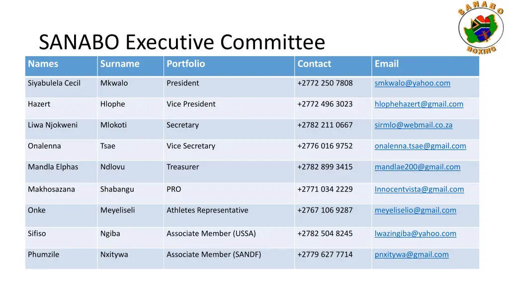 sanabo executive committee names surname portfolio