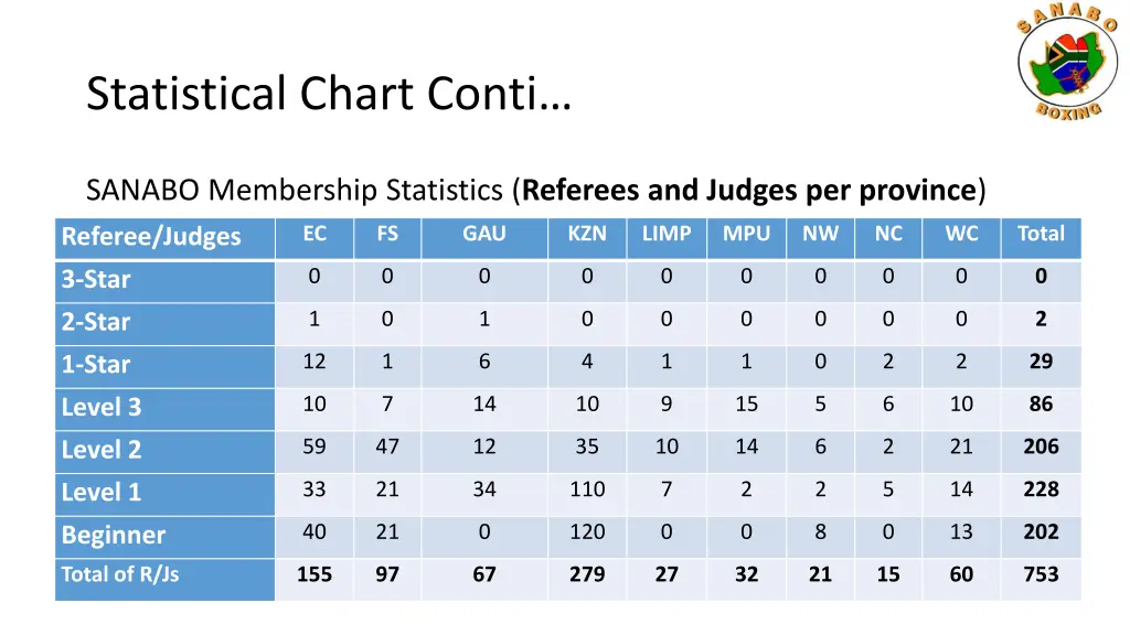 statistical chart conti 1