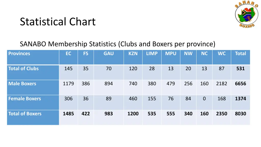 statistical chart