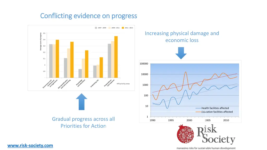 conflicting evidence on progress conflicting