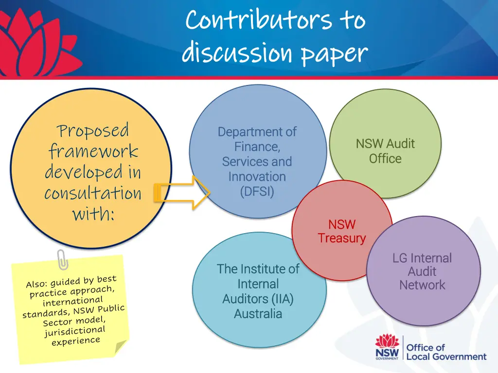 contributors to contributors to discussion paper