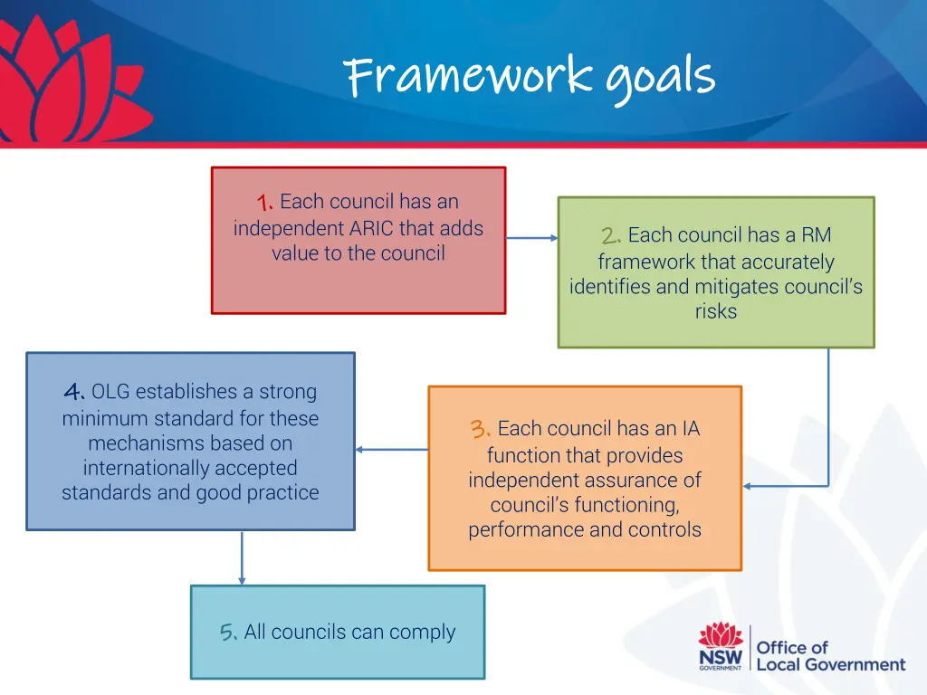 framework goals framework goals