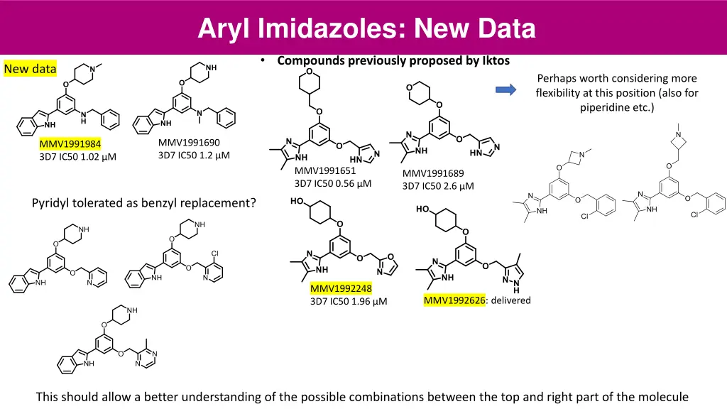 aryl imidazoles new data 1