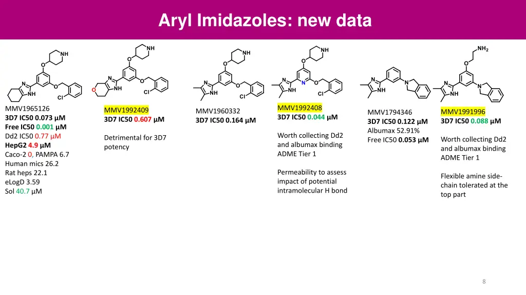 aryl imidazoles new data