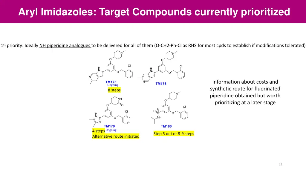 aryl imidazoles target compounds currently