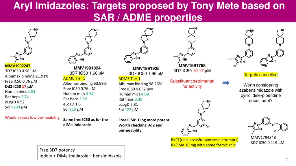 aryl imidazoles targets proposed by tony mete