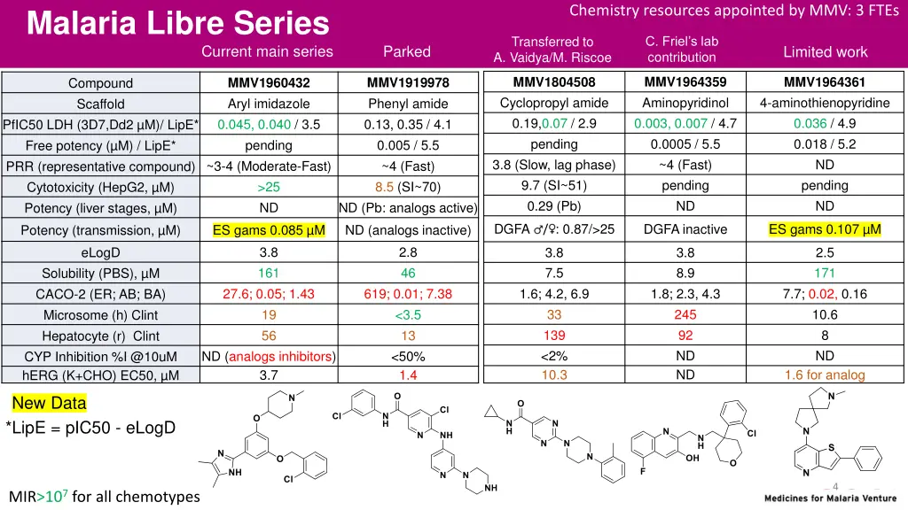 chemistry resources appointed by mmv 3 ftes