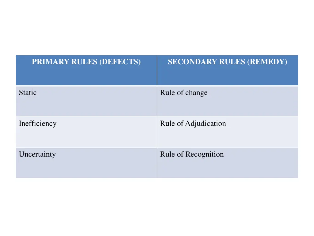 primary rules defects