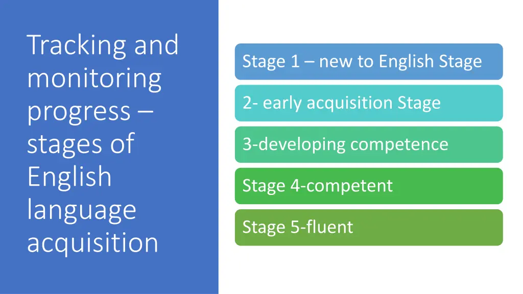 tracking and monitoring progress stages