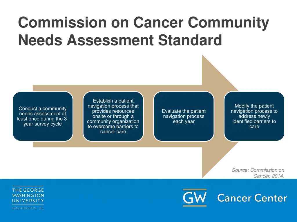 commission on cancer community needs assessment