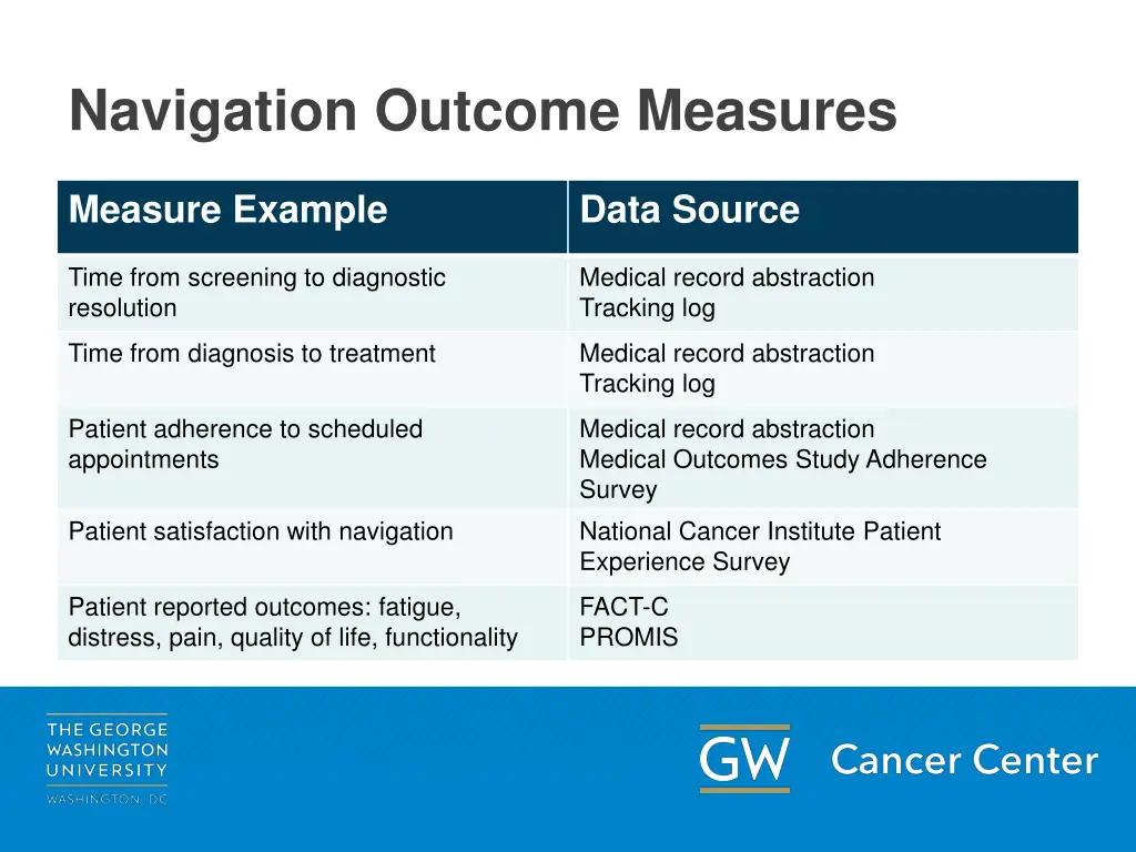 navigation outcome measures