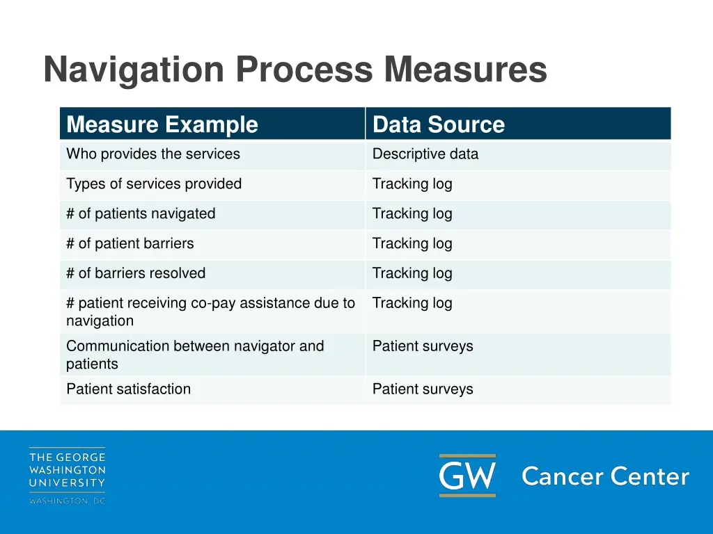 navigation process measures