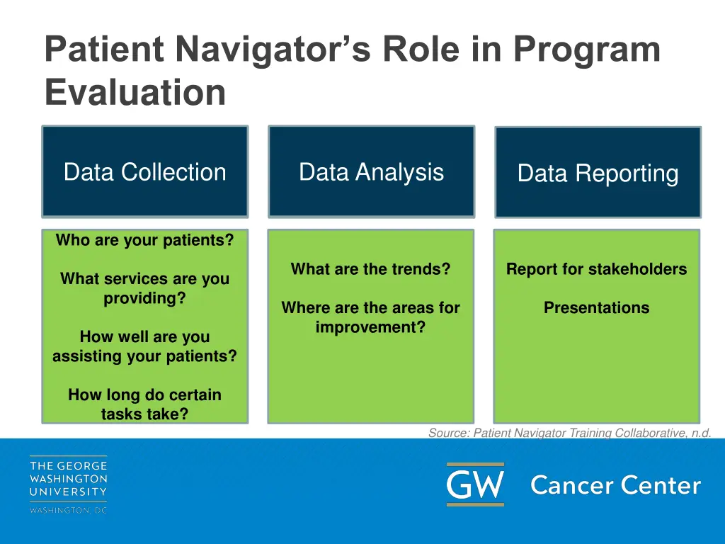 patient navigator s role in program evaluation