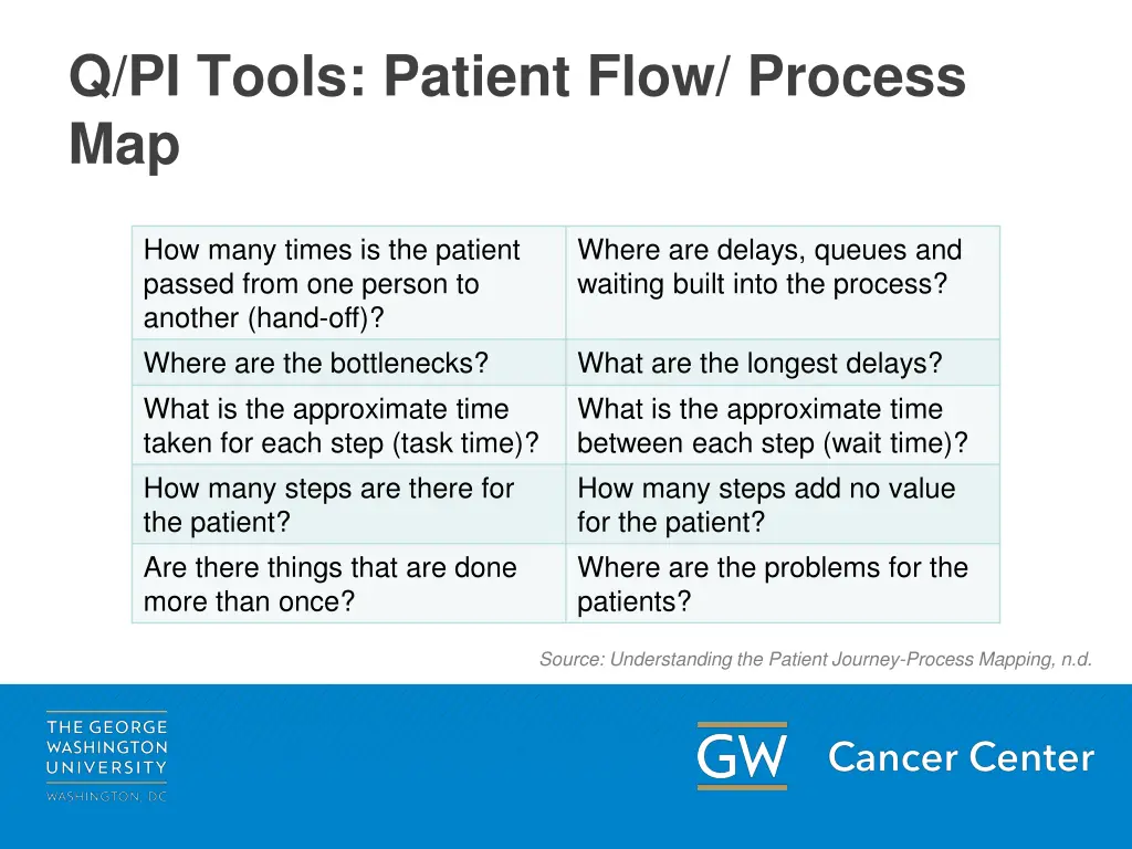 q pi tools patient flow process map