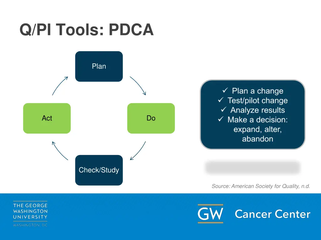 q pi tools pdca