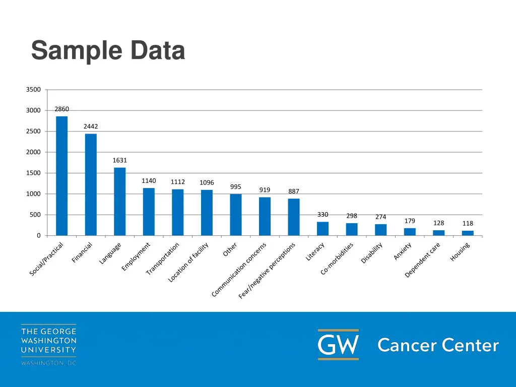 sample data