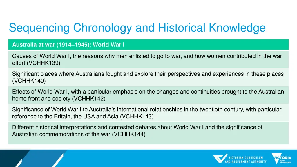 sequencing chronology and historical knowledge 1