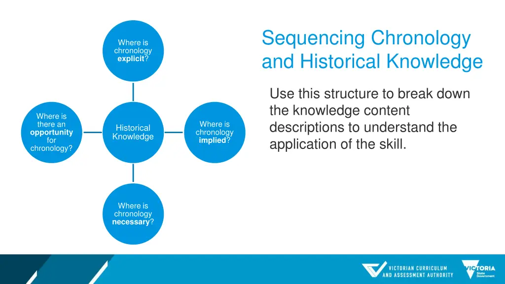 sequencing chronology and historical knowledge