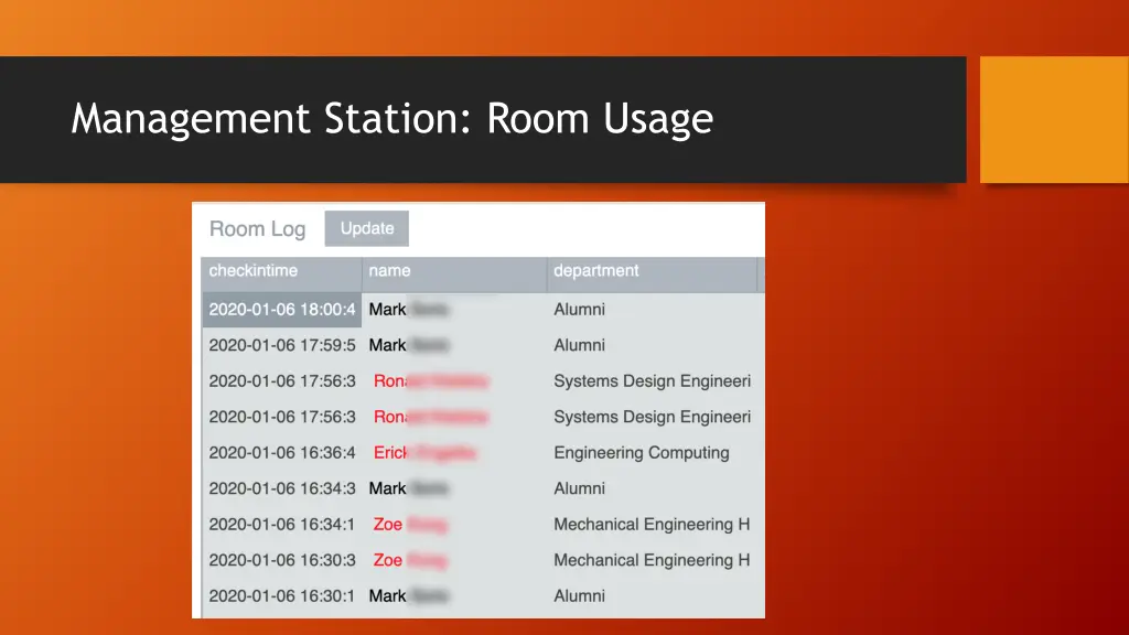 management station room usage