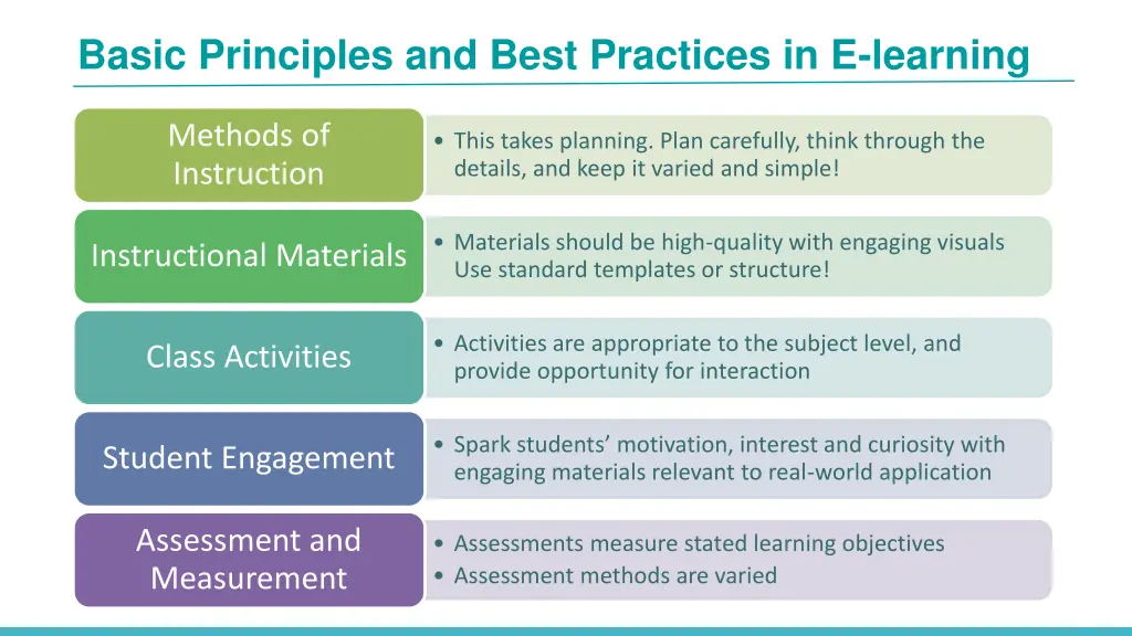 basic principles and best practices in e learning 1