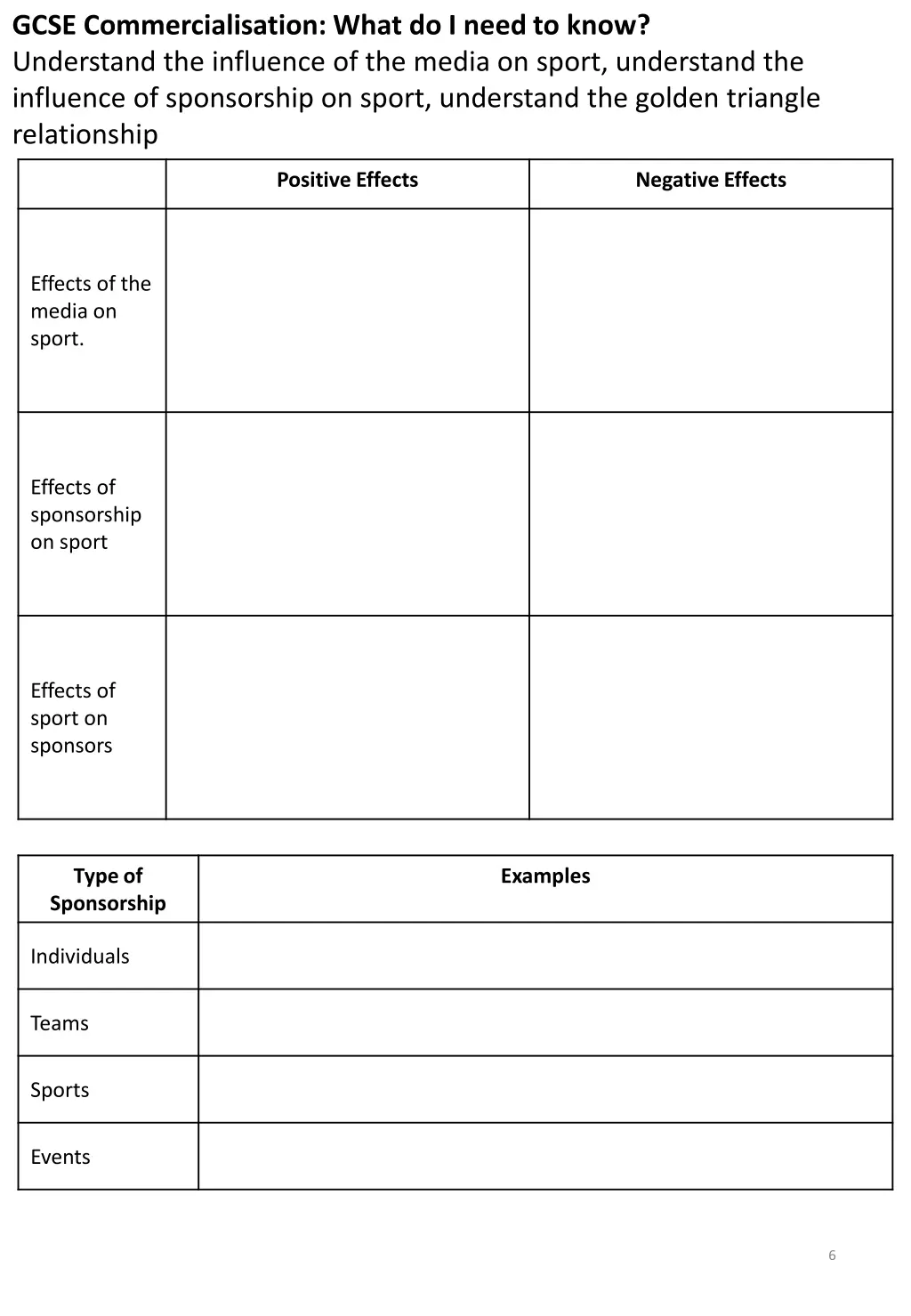 gcse commercialisation what do i need to know 1