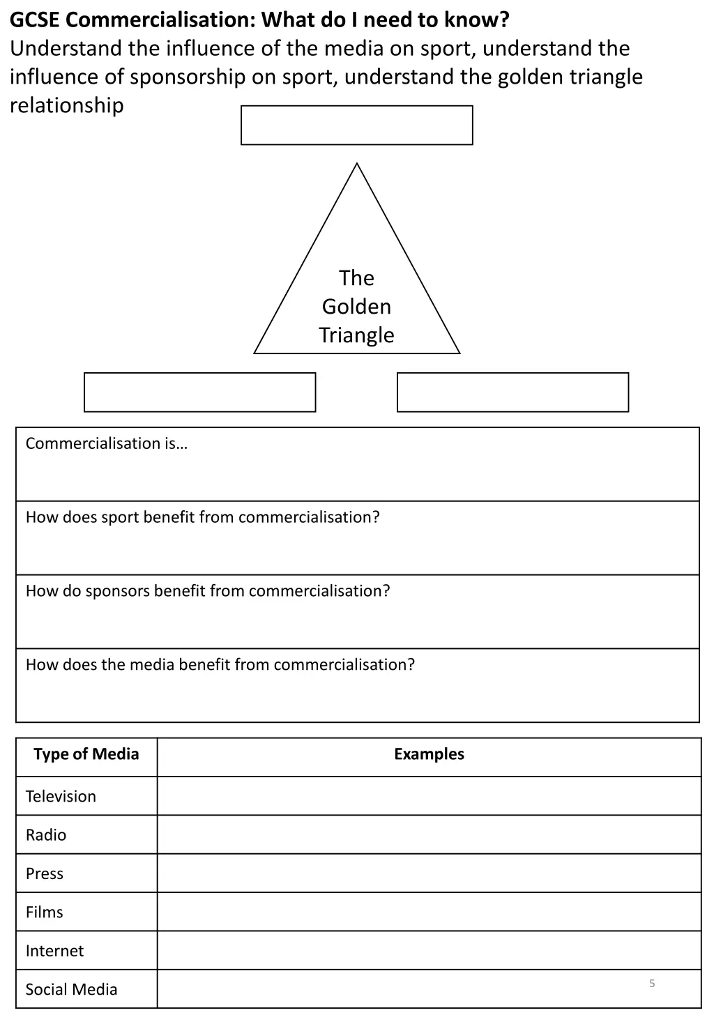 gcse commercialisation what do i need to know