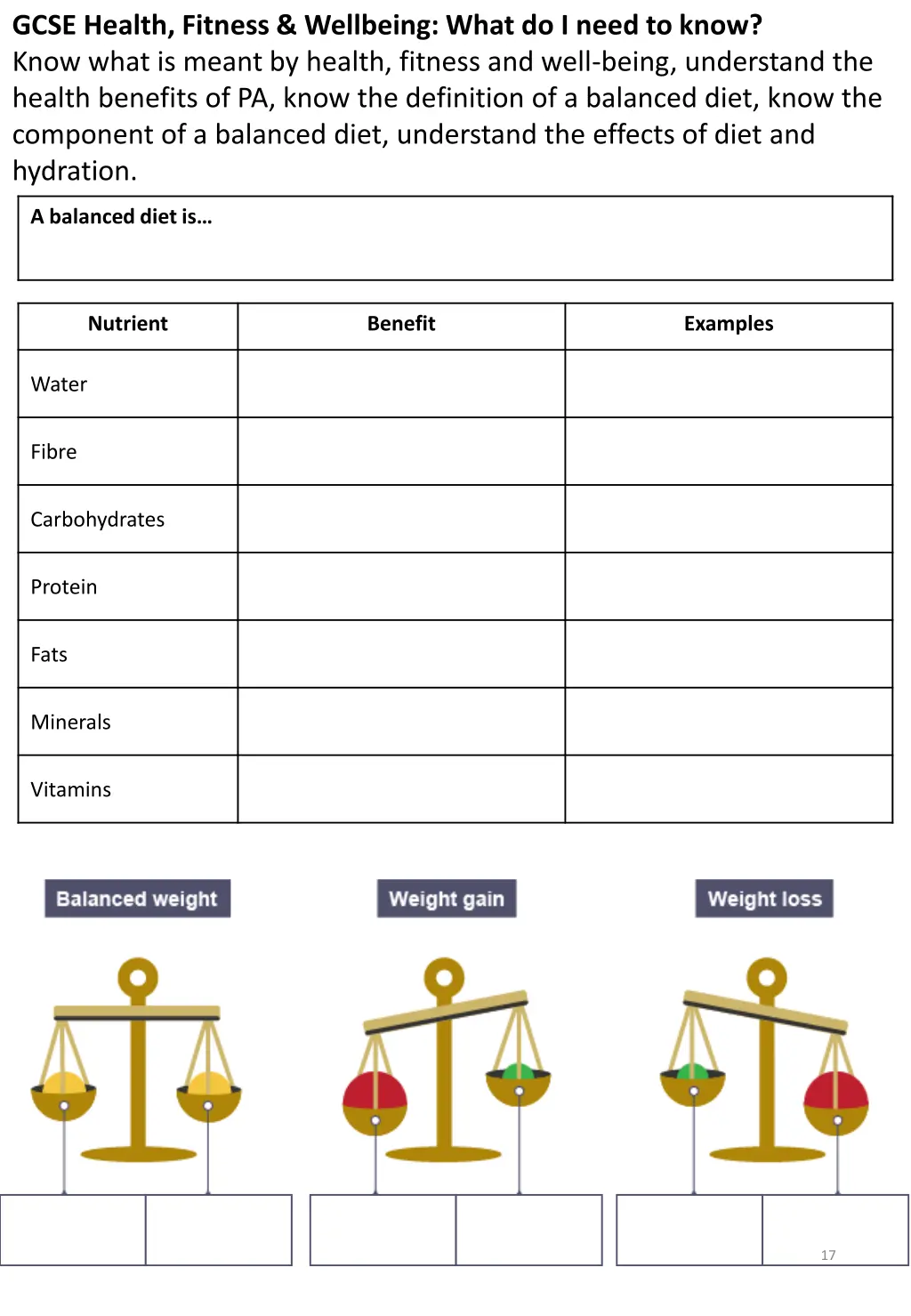 gcse health fitness wellbeing what do i need 1