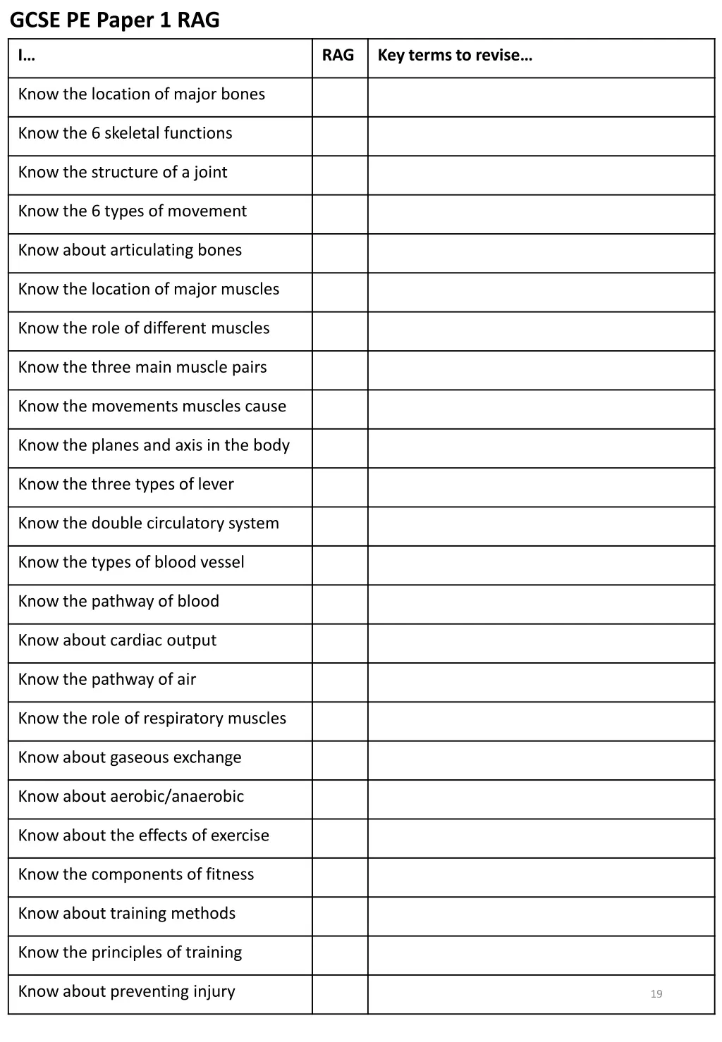 gcse pe paper 1 rag