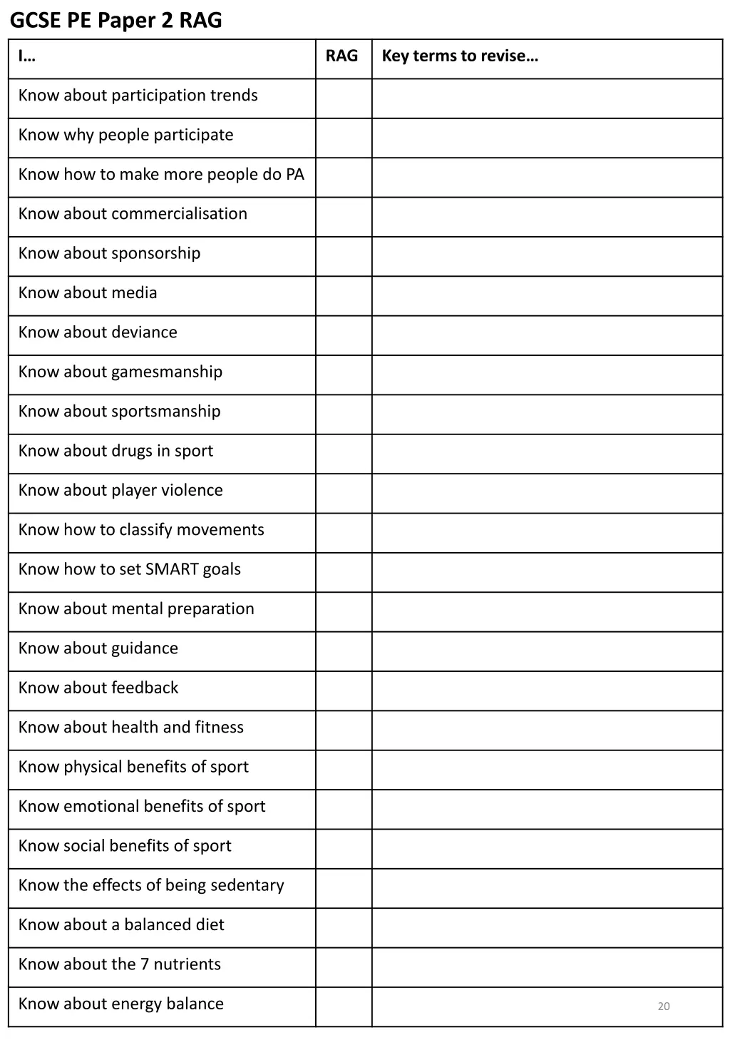 gcse pe paper 2 rag