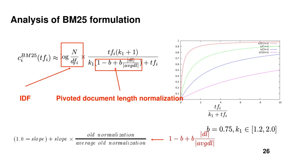 analysis of bm25 formulation