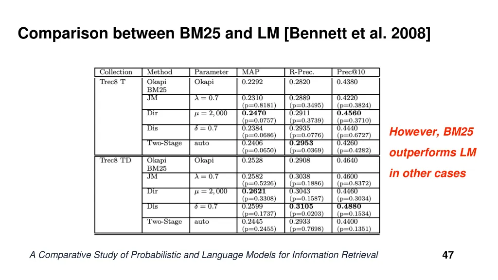 comparison between bm25 and lm bennett et al 2008